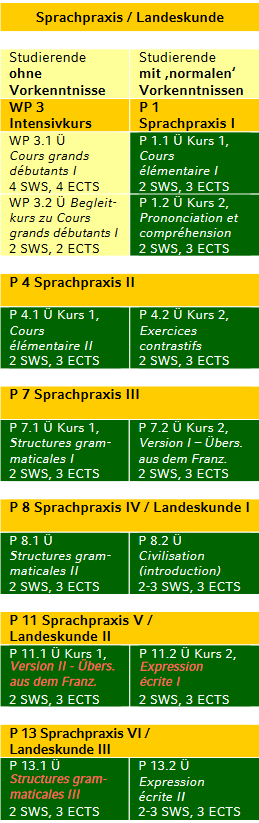 Studienplan_FQ_Französisch2