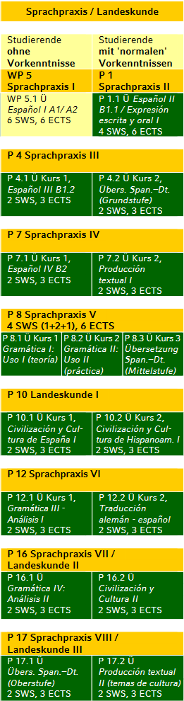 Studienplan_FQ_Spanisch